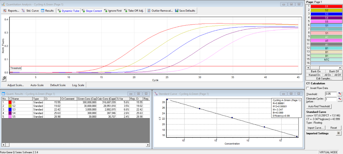 منحنی استانداردهای کیت famtaQUANT EBV Real-Time PCR